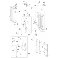 Système de refroidissement - Radiateurs