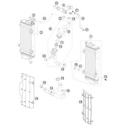 Système de refroidissement - Radiateurs