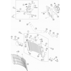 Système de refroidissement - Radiateurs