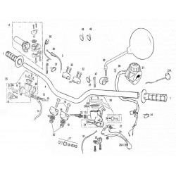 Guidon et commandes