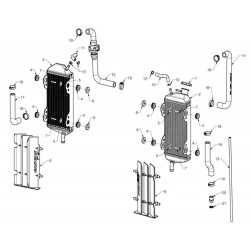 Radiateurs / Refroidissement