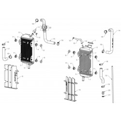 Radiateurs / Refroidissement