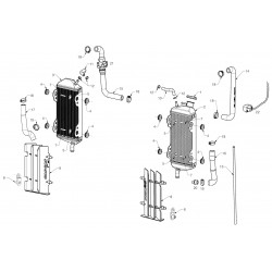 Radiateurs / Refroidissement