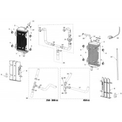 Radiateurs / Refroidissement