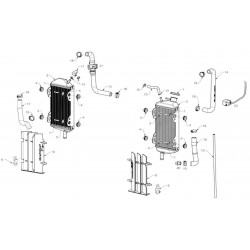 Radiateurs / Refroidissement