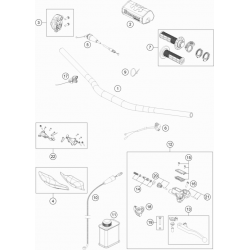 Guidon et commandes