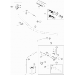 Guidon et commandes